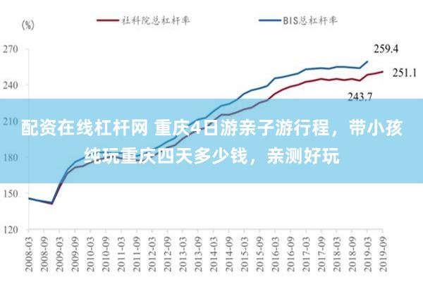 配资在线杠杆网 重庆4日游亲子游行程，带小孩纯玩重庆四天多少钱，亲测好玩