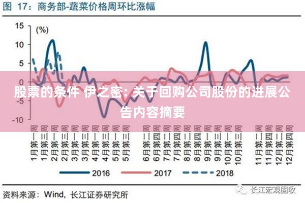 股票的条件 伊之密: 关于回购公司股份的进展公告内容摘要