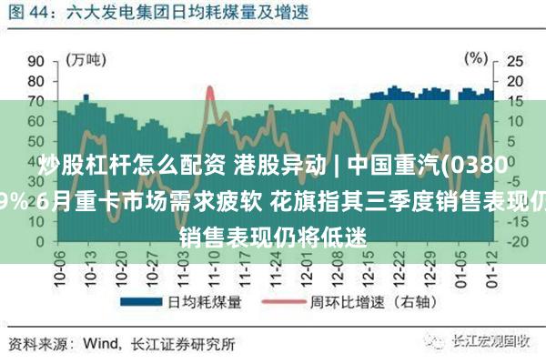 炒股杠杆怎么配资 港股异动 | 中国重汽(03808)跌超9% 6月重卡市场需求疲软 花旗指其三季度销售表现仍将低迷