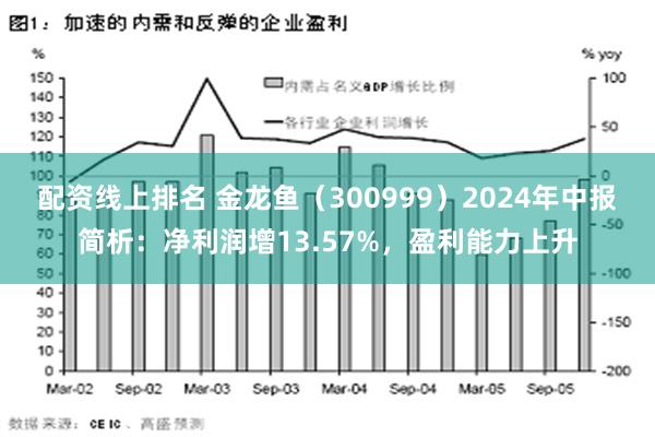 配资线上排名 金龙鱼（300999）2024年中报简析：净利润增13.57%，盈利能力上升