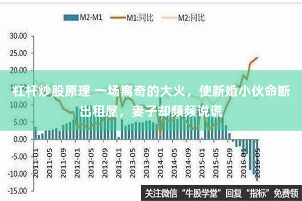 杠杆炒股原理 一场离奇的大火，使新婚小伙命断出租屋，妻子却频频说谎