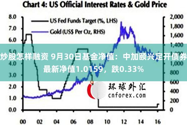 炒股怎样融资 9月30日基金净值：中加颐兴定开债券最新净值1.0159，跌0.33%