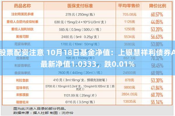 股票配资注意 10月18日基金净值：上银慧祥利债券A最新净值1.0333，跌0.01%