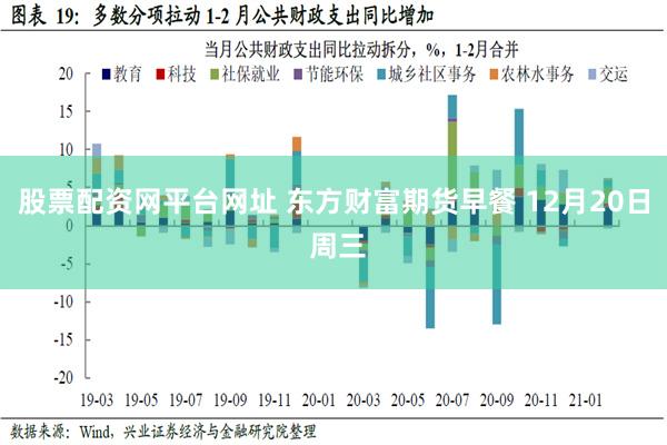 股票配资网平台网址 东方财富期货早餐 12月20日 周三