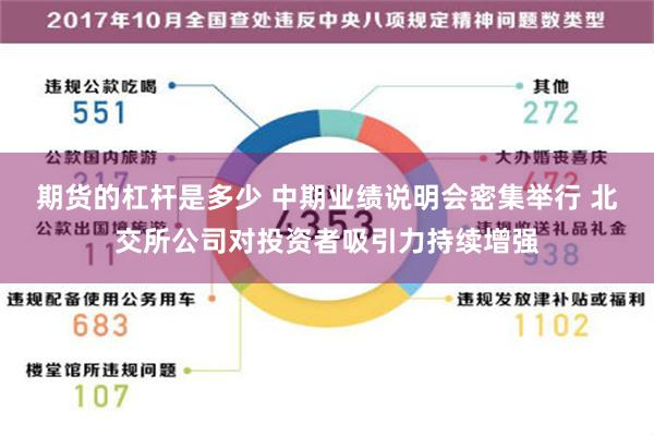 期货的杠杆是多少 中期业绩说明会密集举行 北交所公司对投资者吸引力持续增强