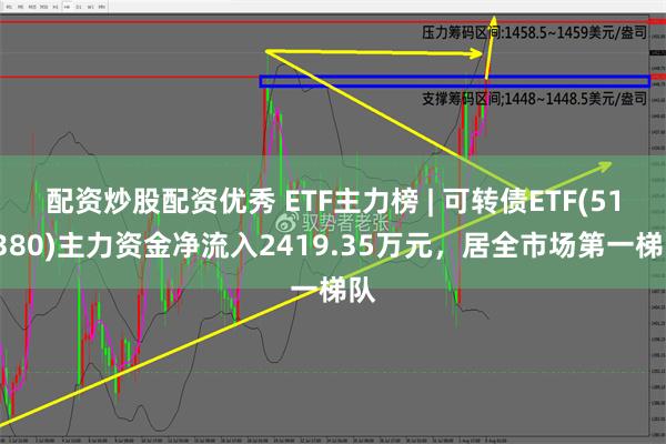 配资炒股配资优秀 ETF主力榜 | 可转债ETF(511380)主力资金净流入2419.35万元，居全市场第一梯队