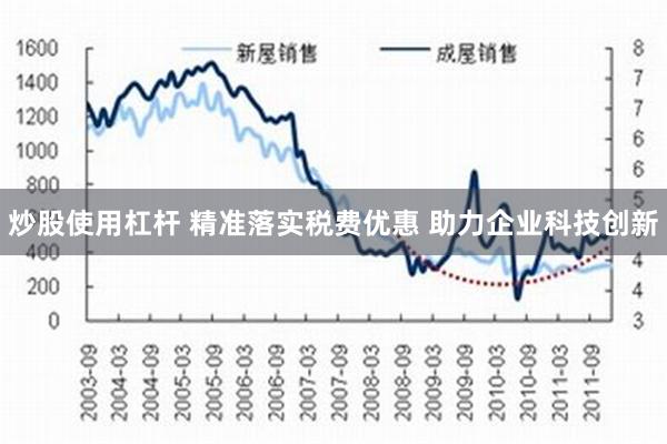 炒股使用杠杆 精准落实税费优惠 助力企业科技创新