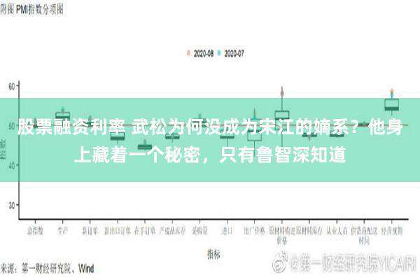 股票融资利率 武松为何没成为宋江的嫡系？他身上藏着一个秘密，只有鲁智深知道