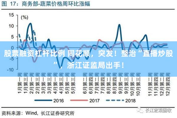 股票融资杠杆比例 同花顺，突发！整治“直播炒股”，浙江证监局出手！