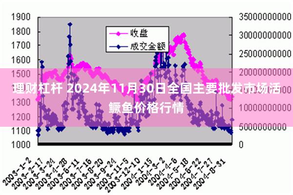 理财杠杆 2024年11月30日全国主要批发市场活鳜鱼价格行情