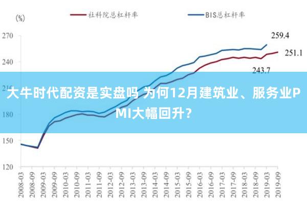 大牛时代配资是实盘吗 为何12月建筑业、服务业PMI大幅回升？