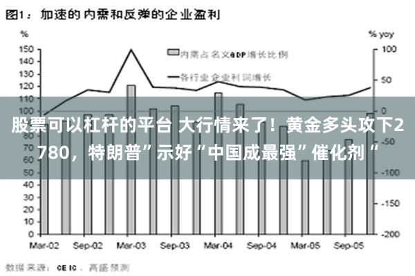 股票可以杠杆的平台 大行情来了！黄金多头攻下2780，特朗普”示好“中国成最强”催化剂“